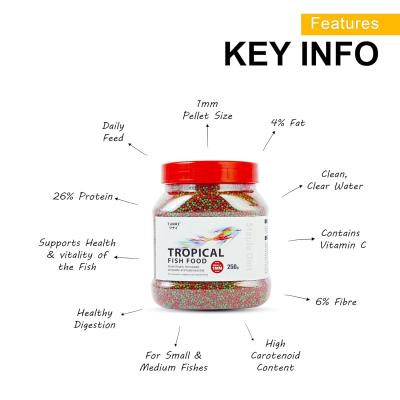 Optimal Fish Food